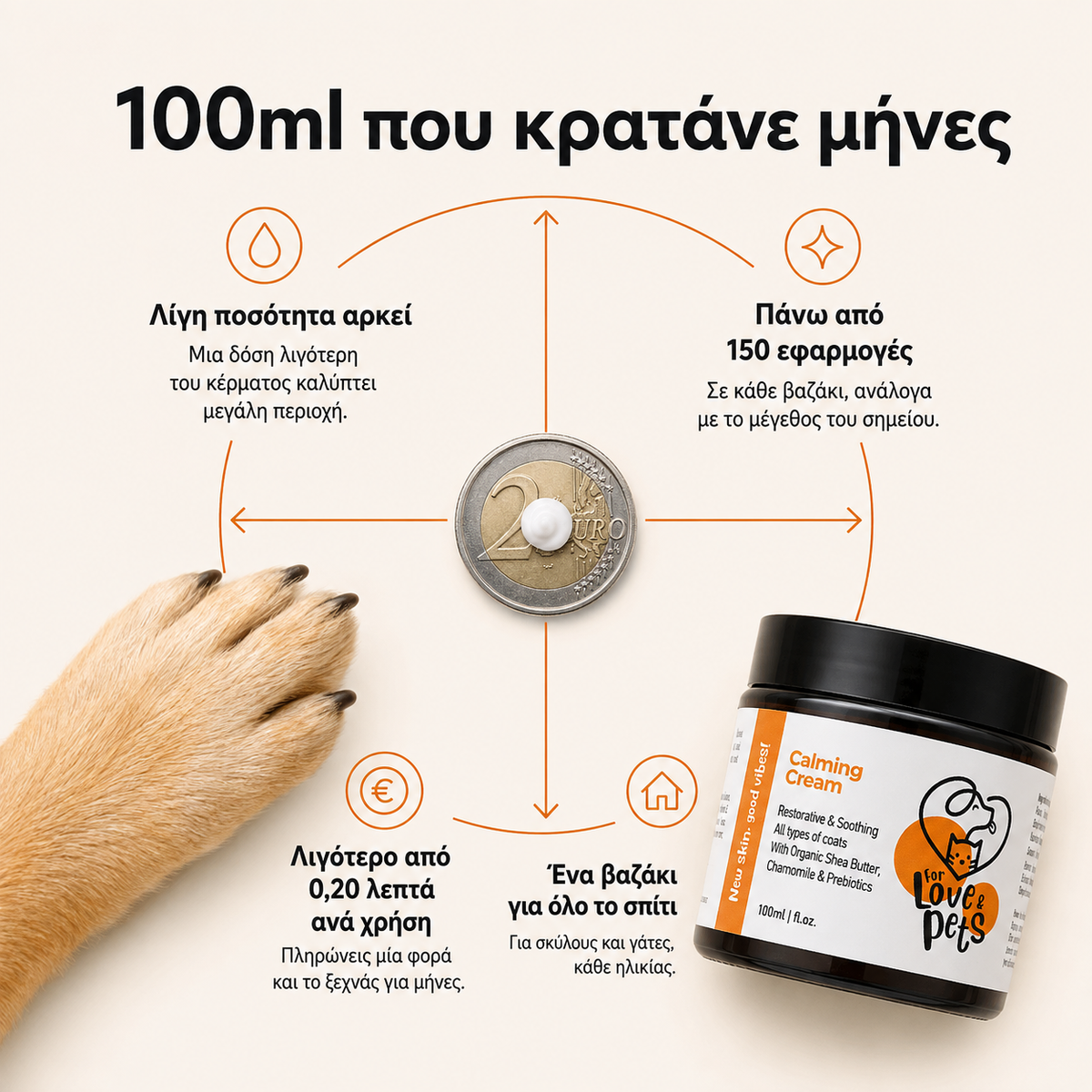 Καταπραϋντική Κρέμα για Σκύλους & Γάτες, για Ερεθισμούς, Χτυπήματα και Ευαίσθητο Δέρμα